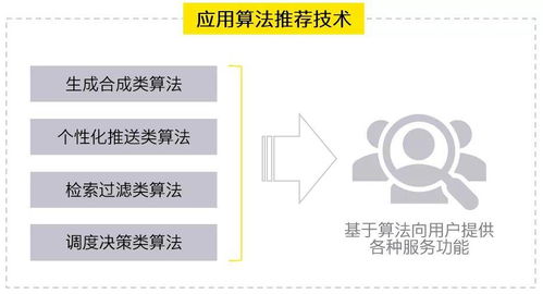 安永解讀互聯(lián)網(wǎng)信息服務算法推薦管理規(guī)定修訂變化 合理應用 向上向善