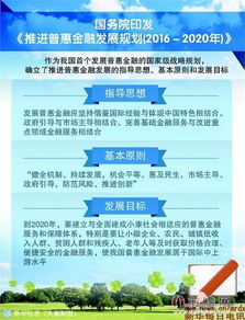 普惠金融戰(zhàn)略揚帆起航，互聯網金融迎來發(fā)展與規(guī)范雙重利好